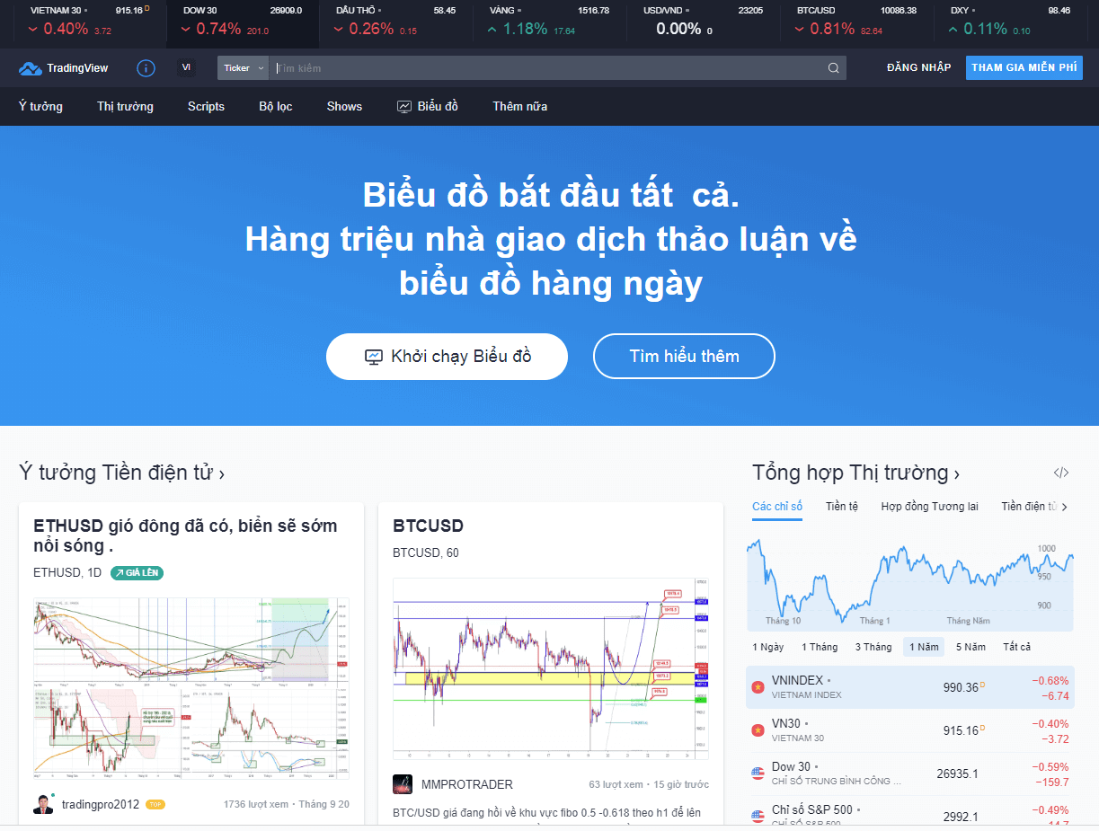 Giao diện trading view
