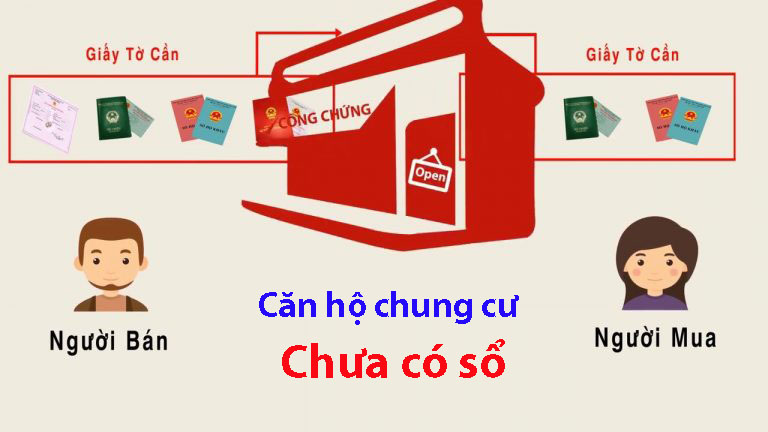 Top 10 căn hộ sang trọng nhất Hà Nội - Văn phòng công chứng Nguyễn Huệ